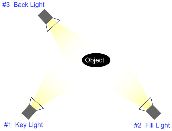 3-point-lights